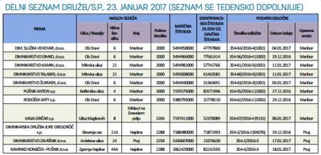 delni_seznam
